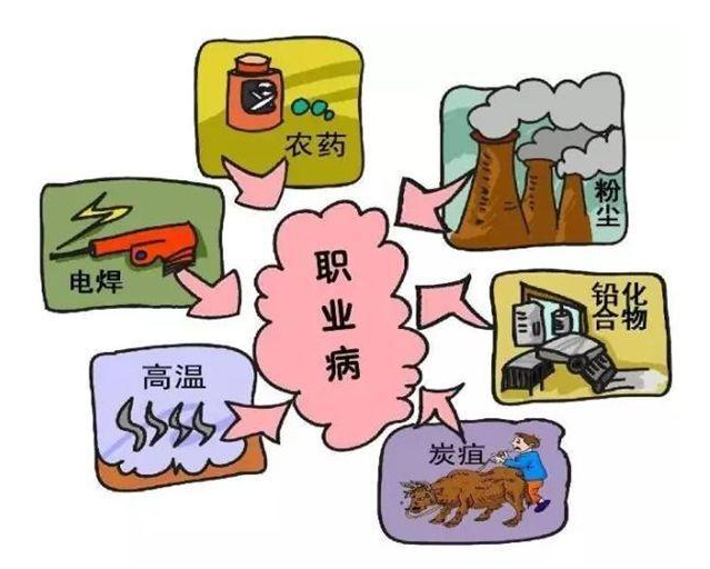 職業病危害項目申報辦法